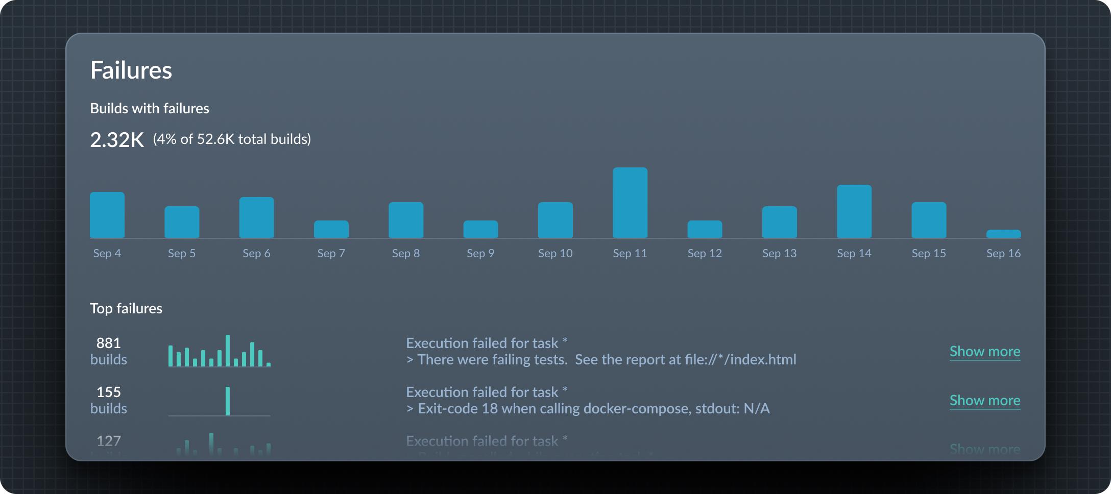 data points shown on a dark themed graph