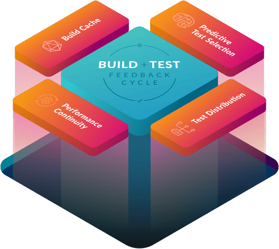 build cycle quadrants