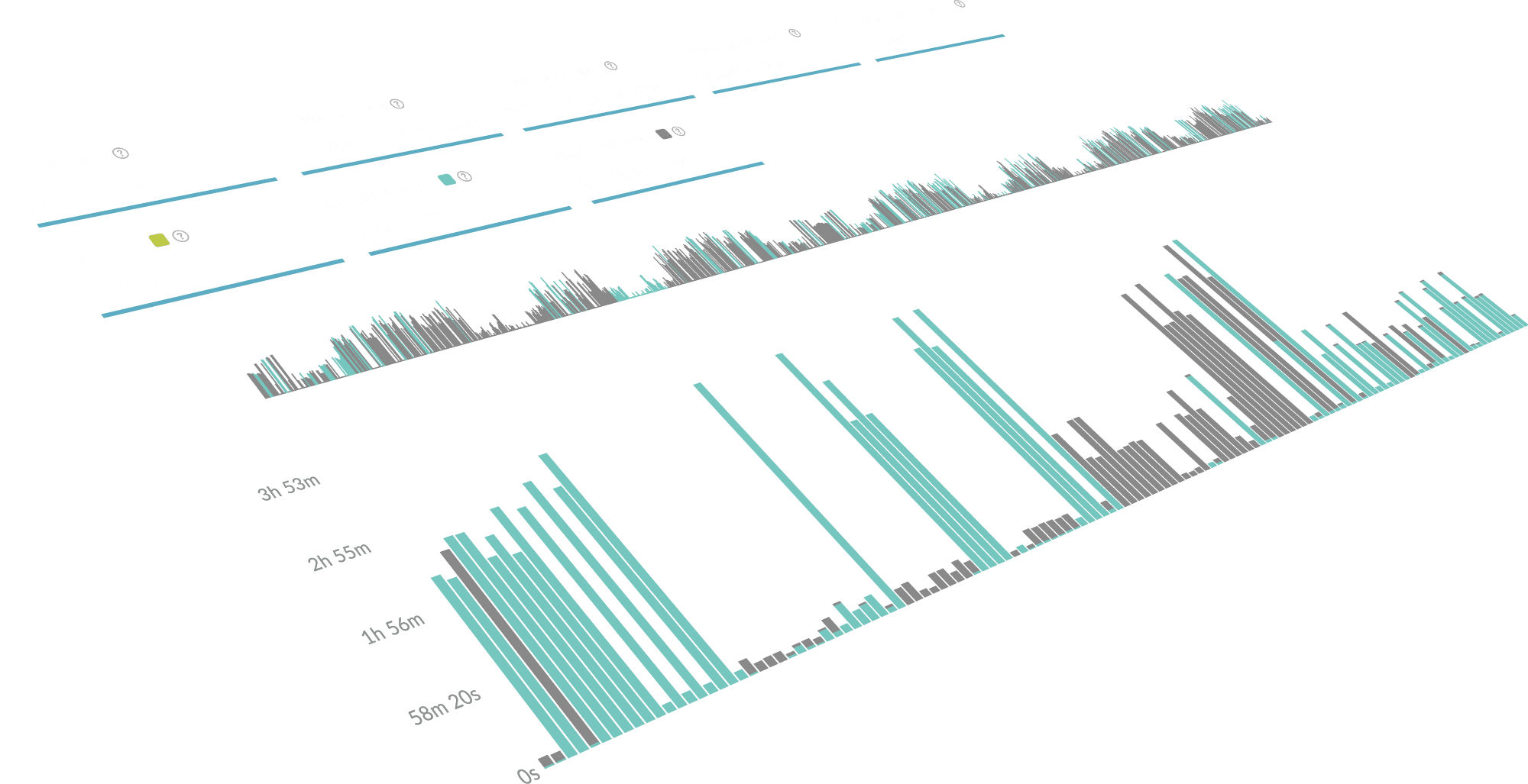 data points shown on a dark themed graph