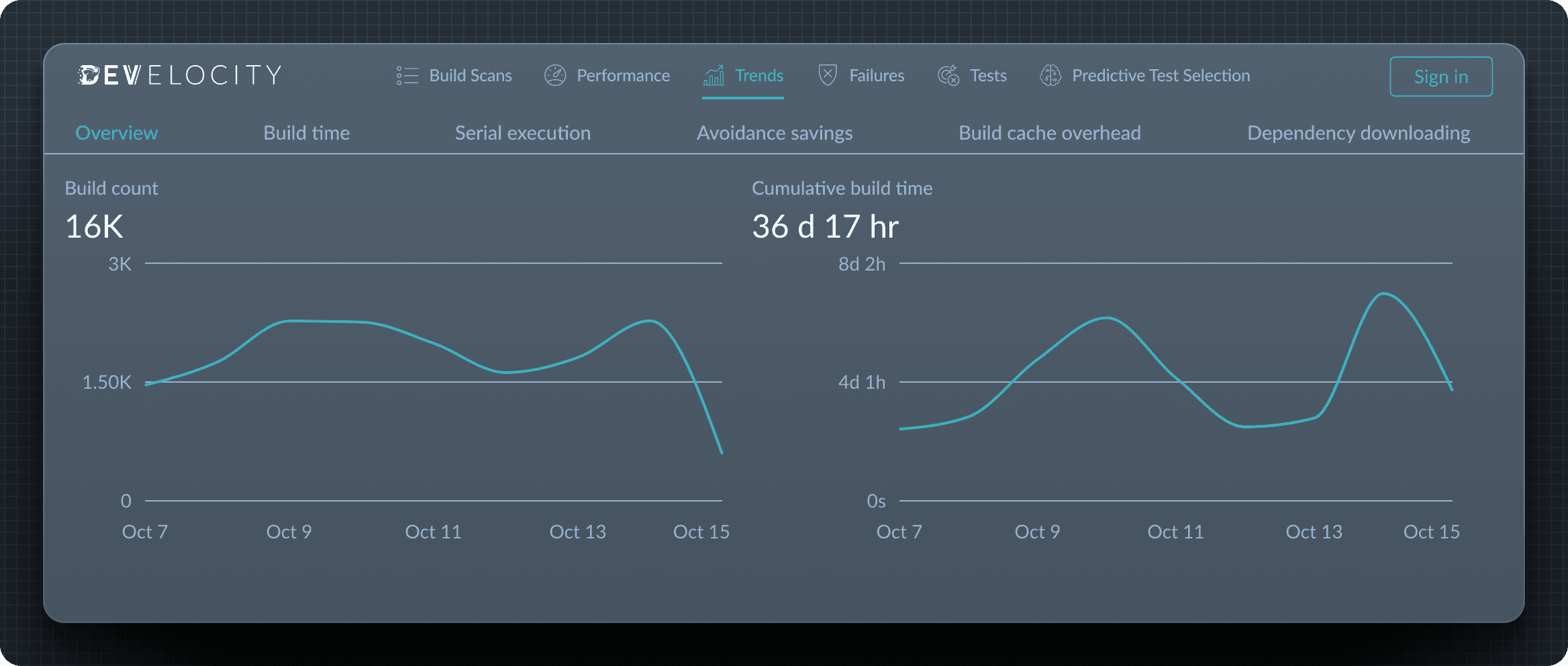 observability