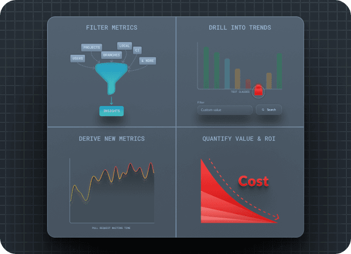 Test Distribution