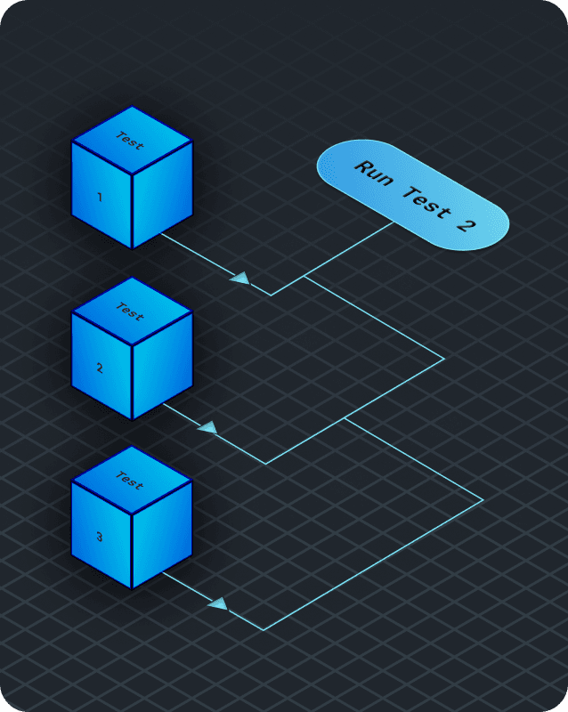 Predictive Test Selection
