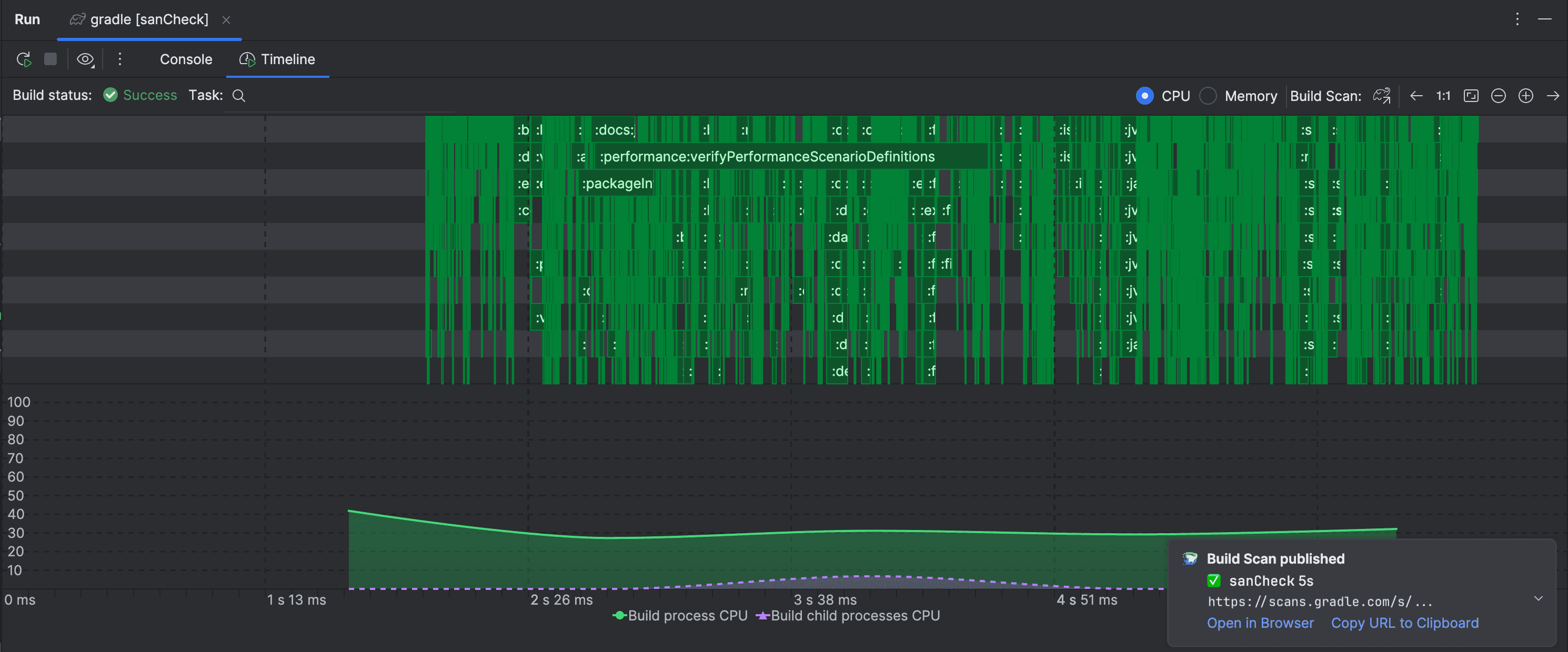 Timeline view of a successful build and a notification about the published Build Scan