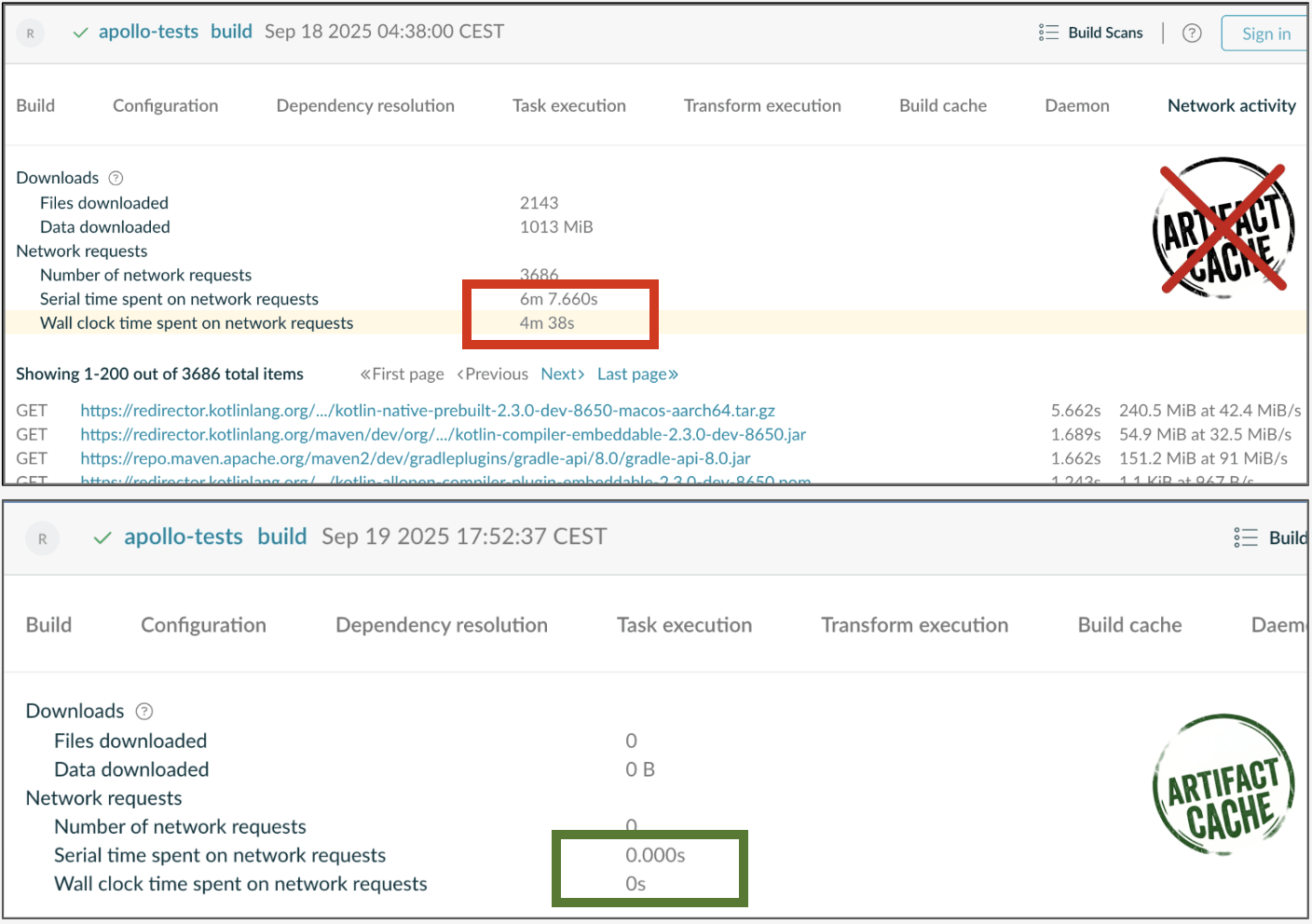 Apollo GraphQL cache results