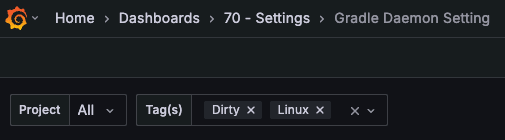 Filtering by Project and by Tags