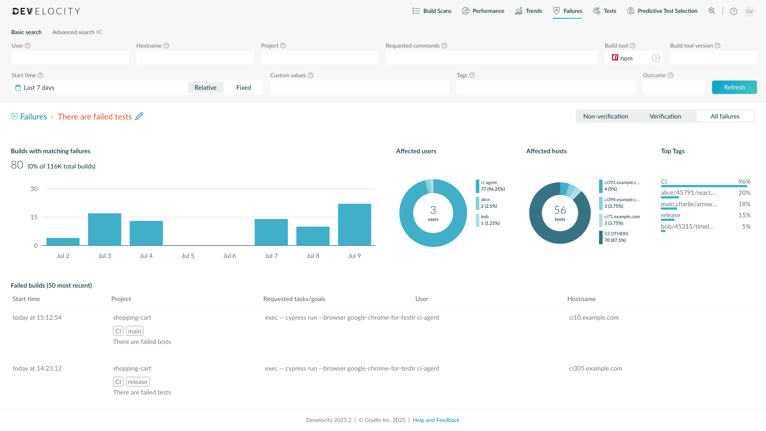 Failure Analytics for npm