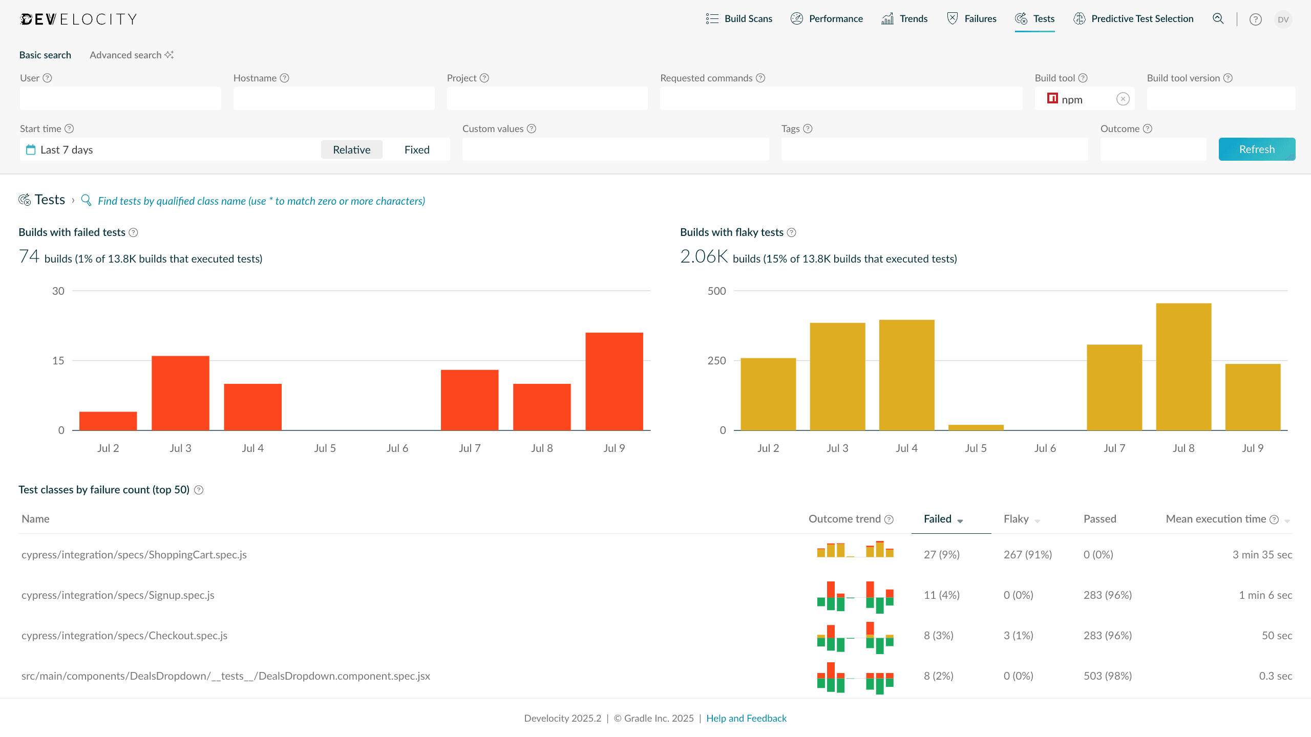 Test Failure Analytics for tests run via npm