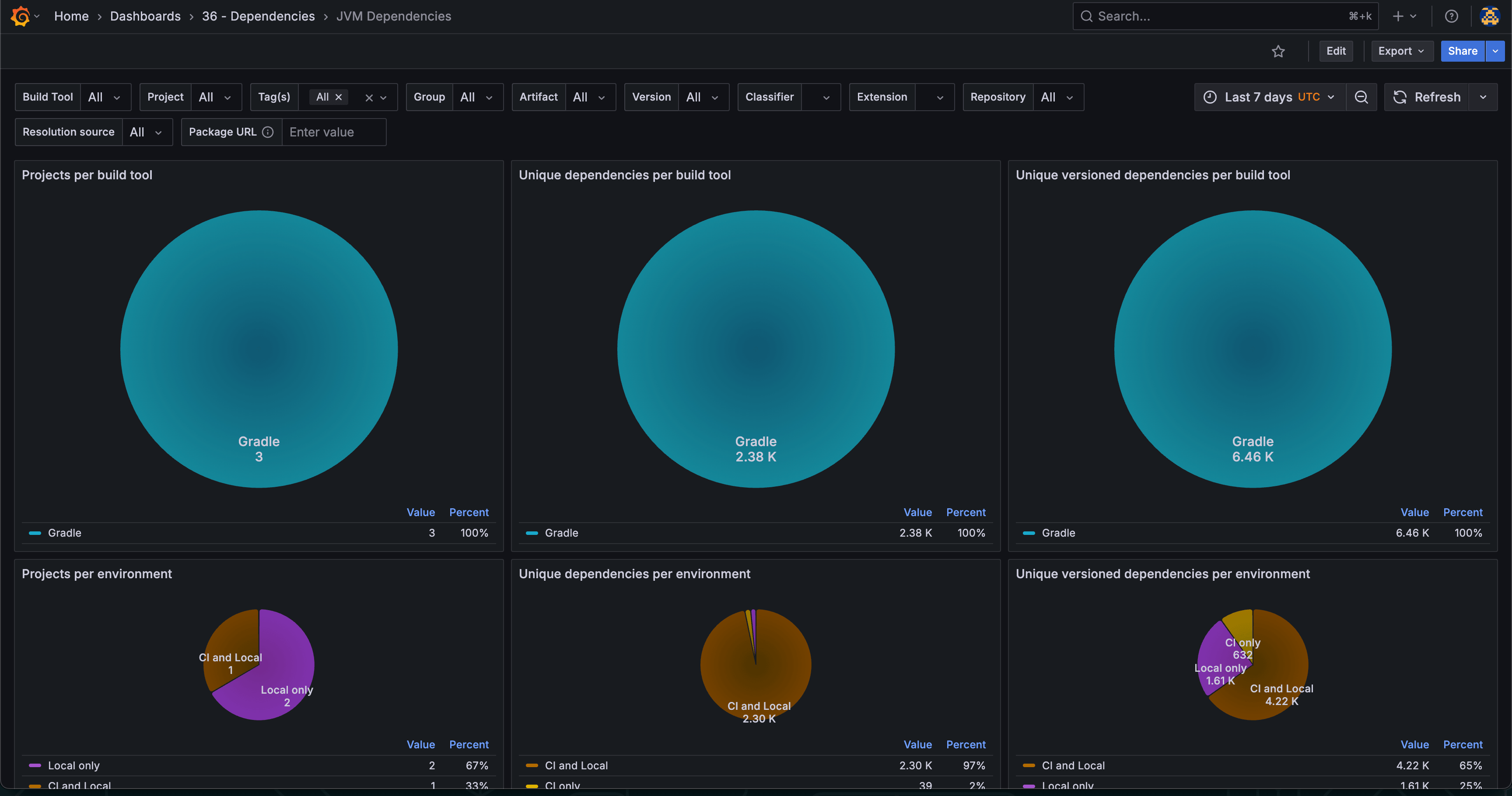 The new JVM-specific JVM Dependencies dashboard