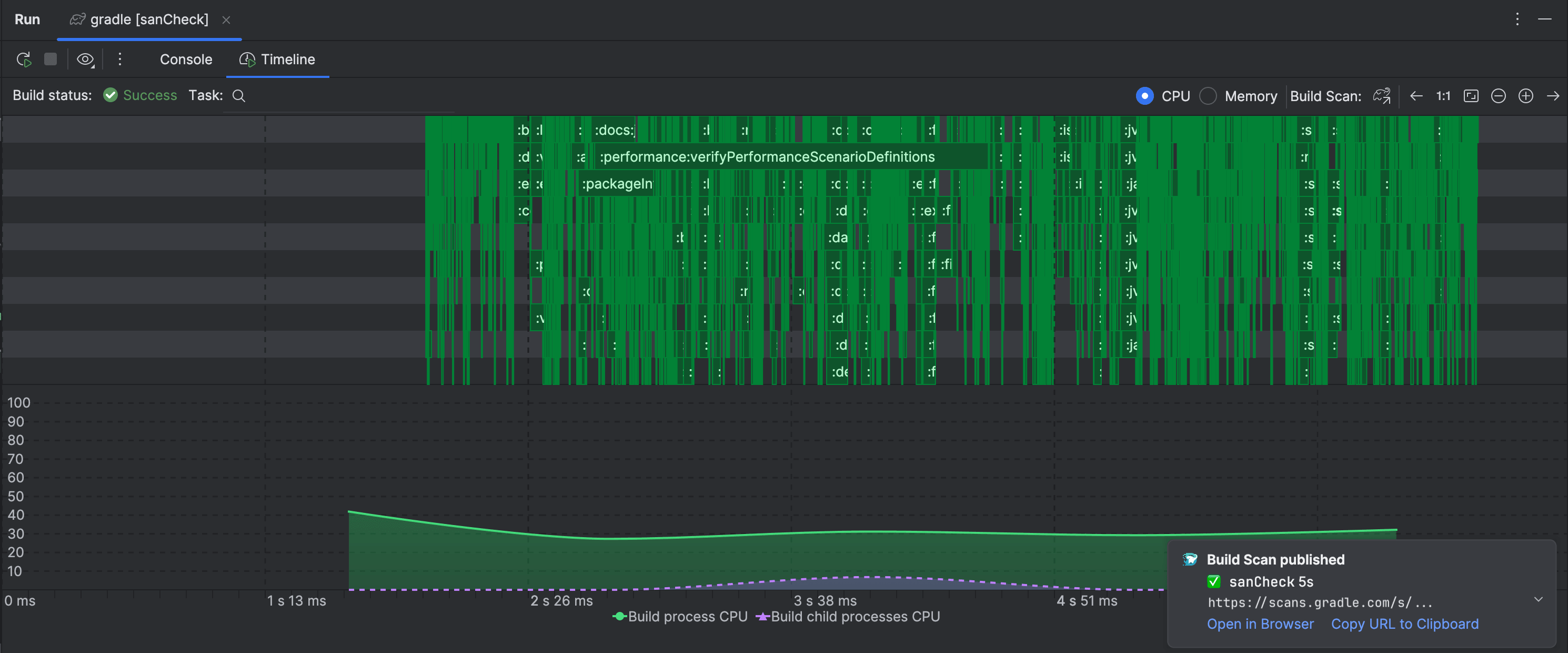 Timeline view of a successful build and a notification about the published Build Scan