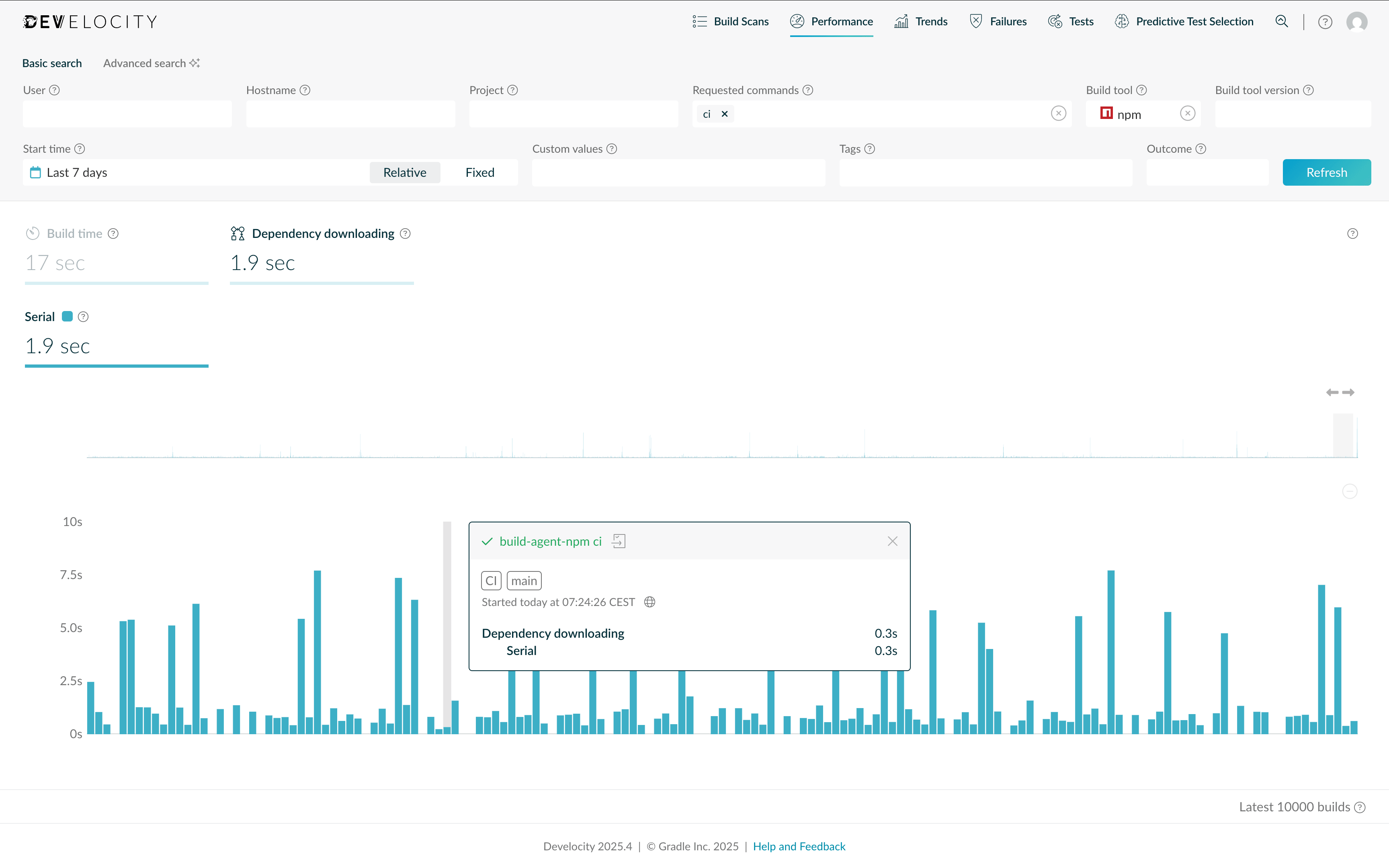 Performance dashboard for npm