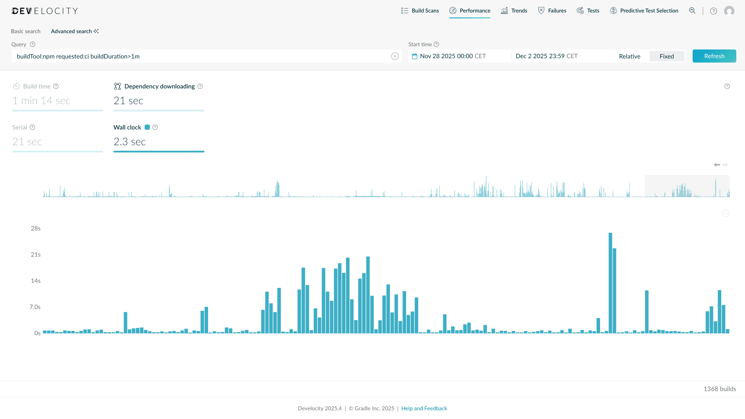 Dependency downloading wall-clock time for npm executions in the Performance dashboard