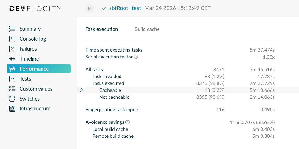 A Task execution page showing 5 minutes of additional caching savings potential and over 11 minutes of CPU execution already avoided by the build cache