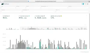 Performance dashboard