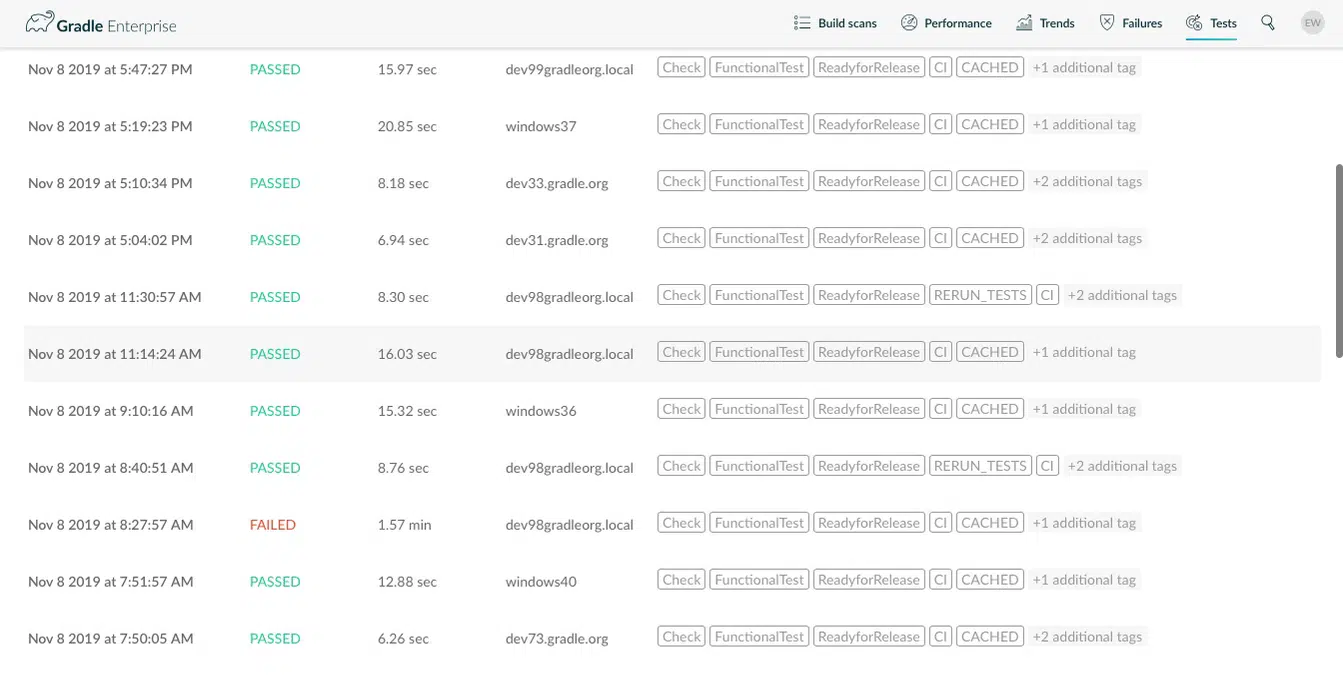 test view showing all recent outcomes