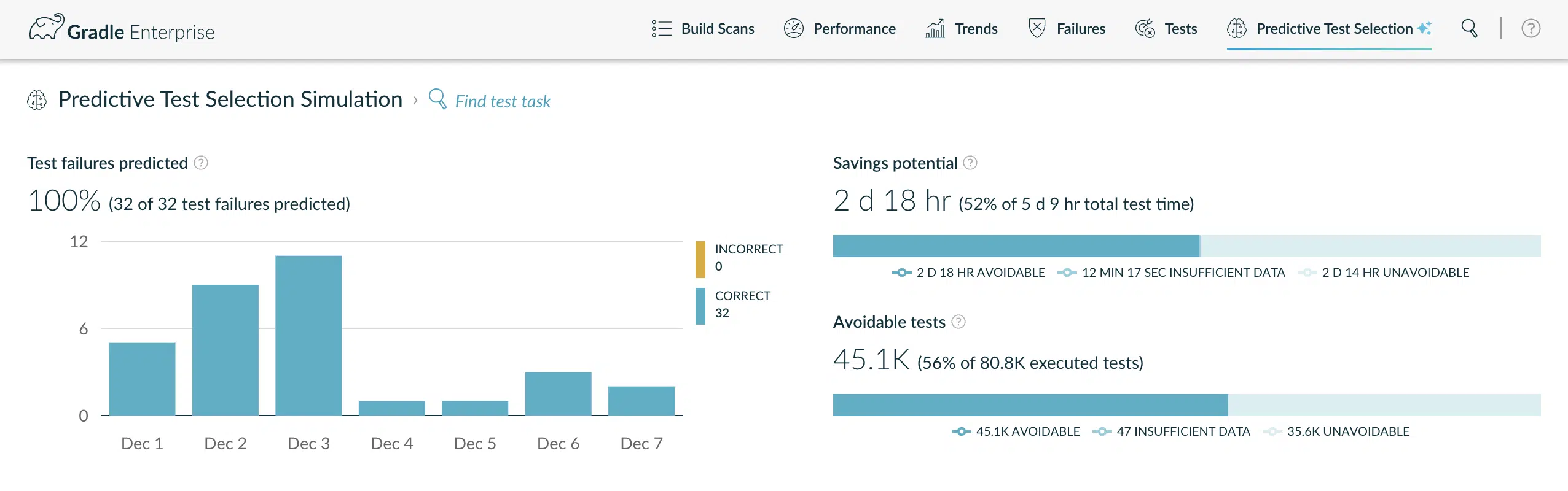 Simulate test selection using machine learning