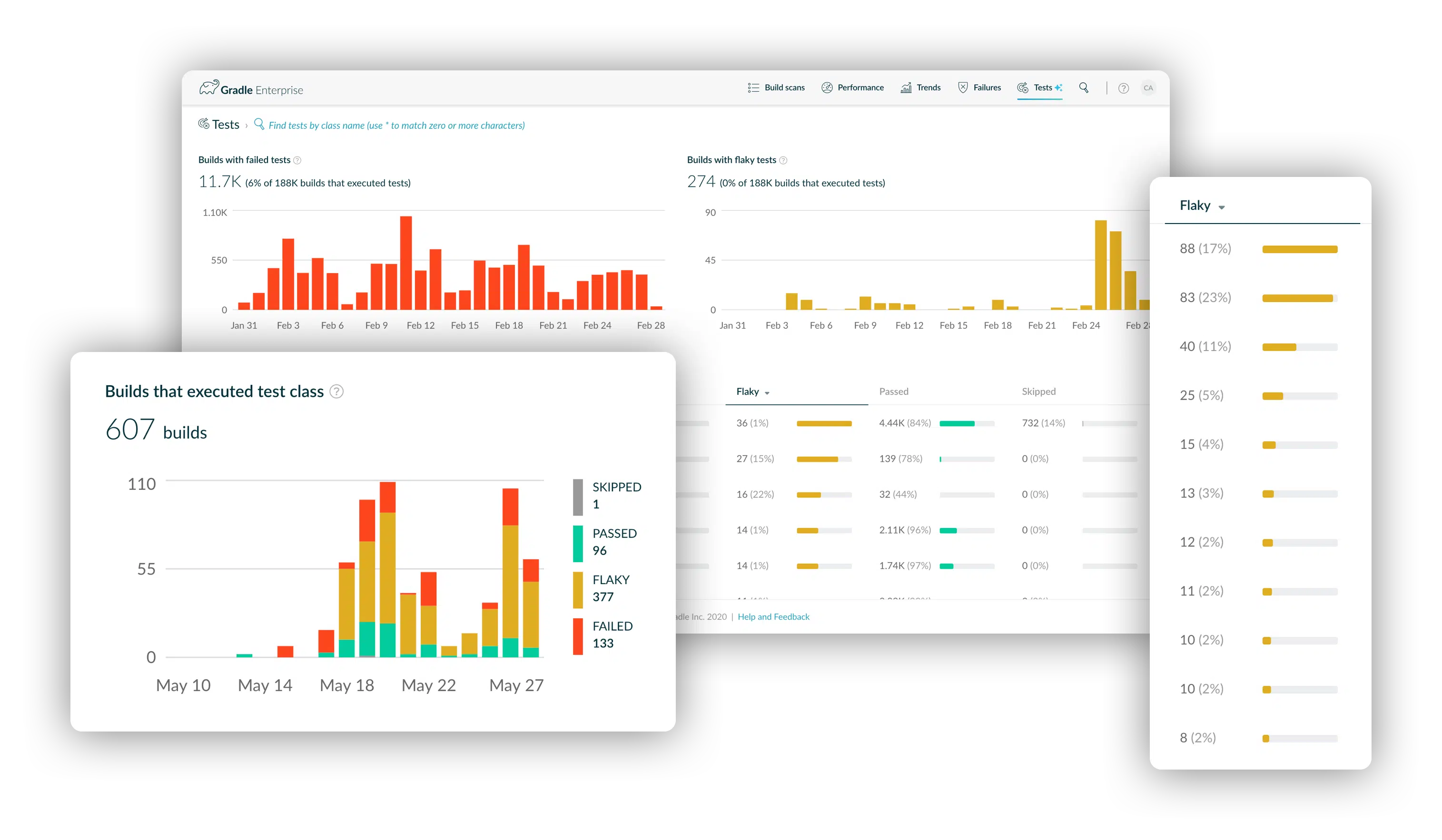 Develocity screenshots of a Test Dashboard analyzing the most disruptive flaky tests.