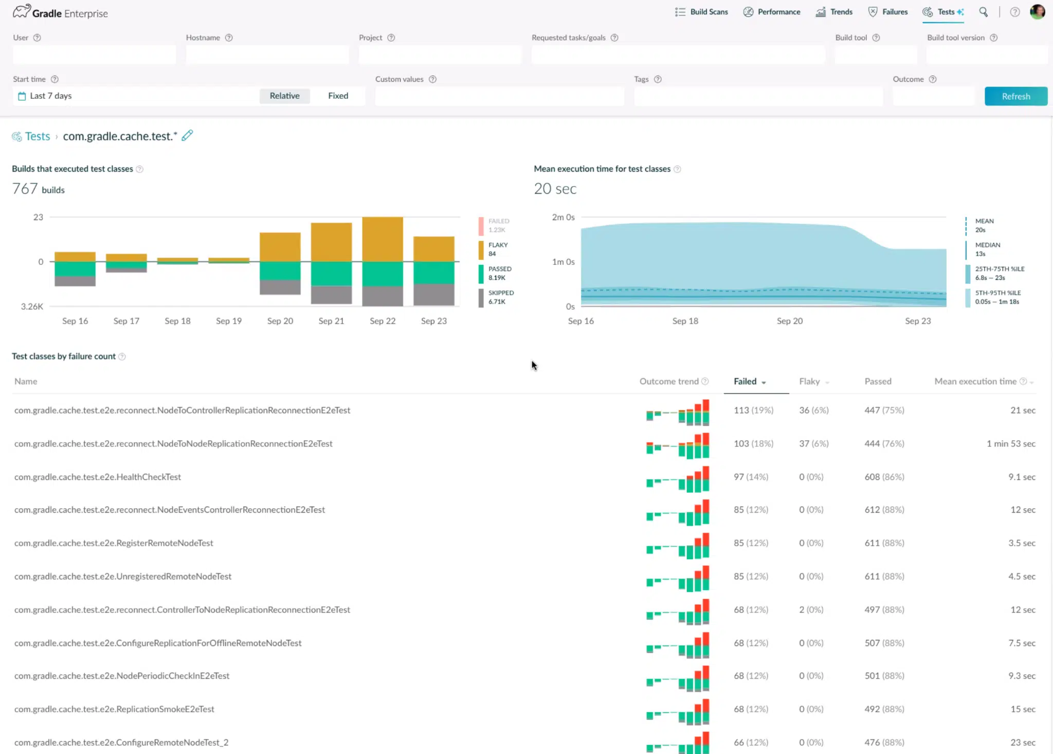 Do You Regularly Schedule ‘Flaky Test Days’? | Develocity