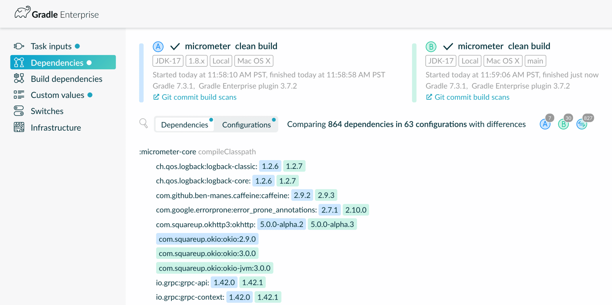 Improving Micrometer's Build with Develocity Develocity