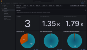 Dependencies dashboard