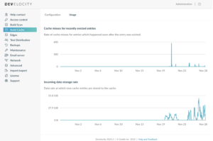 Build Cache “Usage” tab 