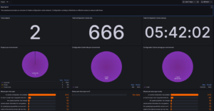 Configuration cache dashboard