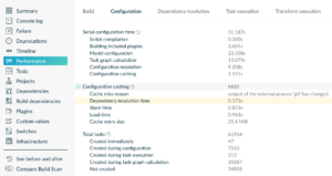 Configuration cache effectiveness reporting