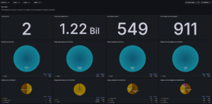 Plugin dashboard