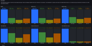 Test acceleration savings dashboard