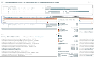 Resource usage observability