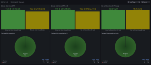 Predictive Test Selection savings potential dashboard