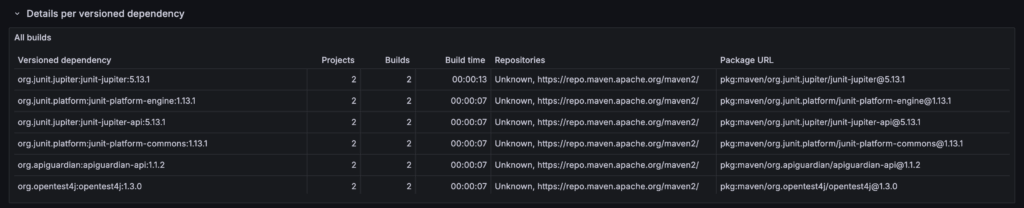 Dependencies dashboard – New “Repositories” column